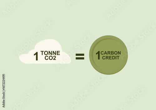 Carbon Credit Exchange Rate One Tonne CO2. Carbon credit trading system with one tonne of CO2 emissions equaling one carbon credit for environmental offset. Carbon footprint. Flat. Vector illustration