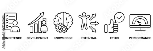 Best practice icon set vector illustration concept for competence, development, knowledge, potential, ethic and performance