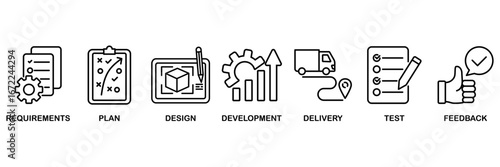 Business agility icon set vector illustration concept for requirements, plan, design, development, delivery, test, feedback