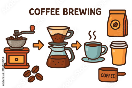 Coffee brewing process infographic. Step-by-step guide for making pour-over coffee. Icons set with grinder, beans, filter, pot, cup. Hot drink concept for cafe. Vector cartoon.