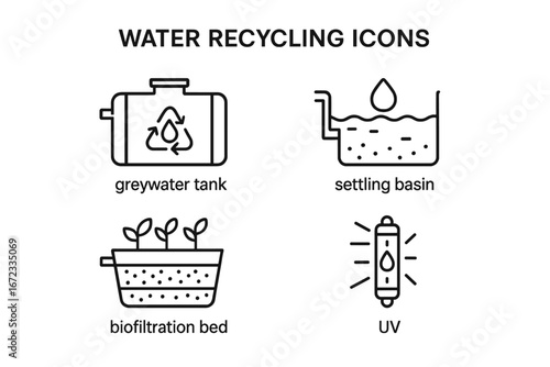 Water Recycling and Reuse Outline Icon Set, Greywater Tank, Settling Basin, Biofiltration Bed, UV Purification, Sustainable Water Management Vector Illustration