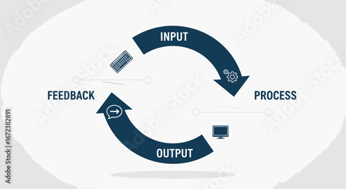 Business Process Cycle Diagram Input Out
