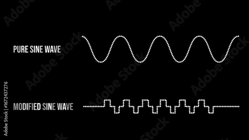 Pure Sine Wave vs Modified Sine Wave Simple Dotted Black and White Animation – Electrical Signal Comparison