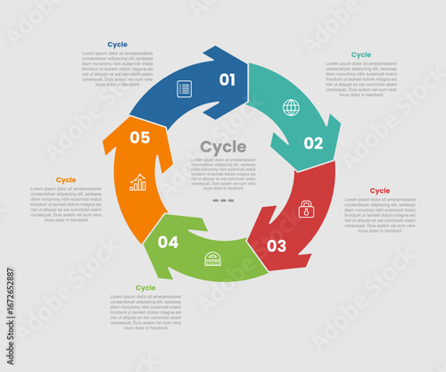 cycle and circular shape business process infographic diagram with big circle and arrow edge circular with 5 step for slide presentation