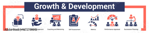 Growth And Development icon sheet banner collection