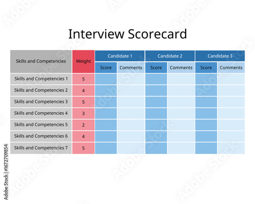 Interview Scorecard is a structured tool to evaluate candidates consistently, ensuring fair and objective hiring decisions based on key skills, behaviors, and role-specific criteria