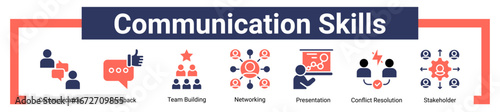 Communication Skills icon sheet banner collection