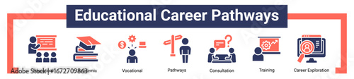 Educational Career Pathways icon sheet banner collection