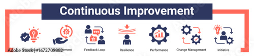 Continuous Improvement icon sheet banner collection