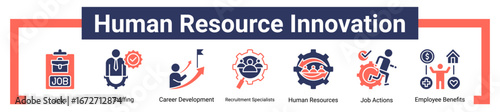 Human Resource Innovation icon sheet banner collection