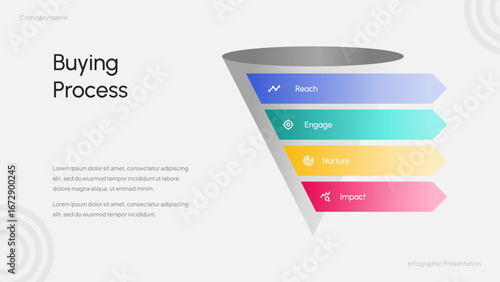 Marketing Funnel Infographic