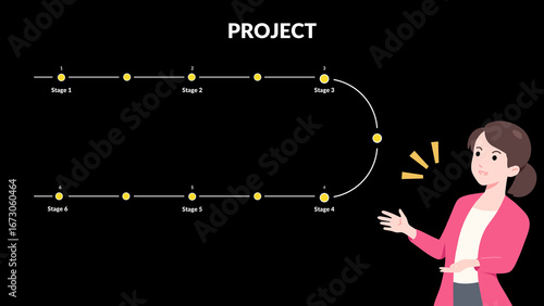 A woman is presenting a project timeline with milestones and key dates
