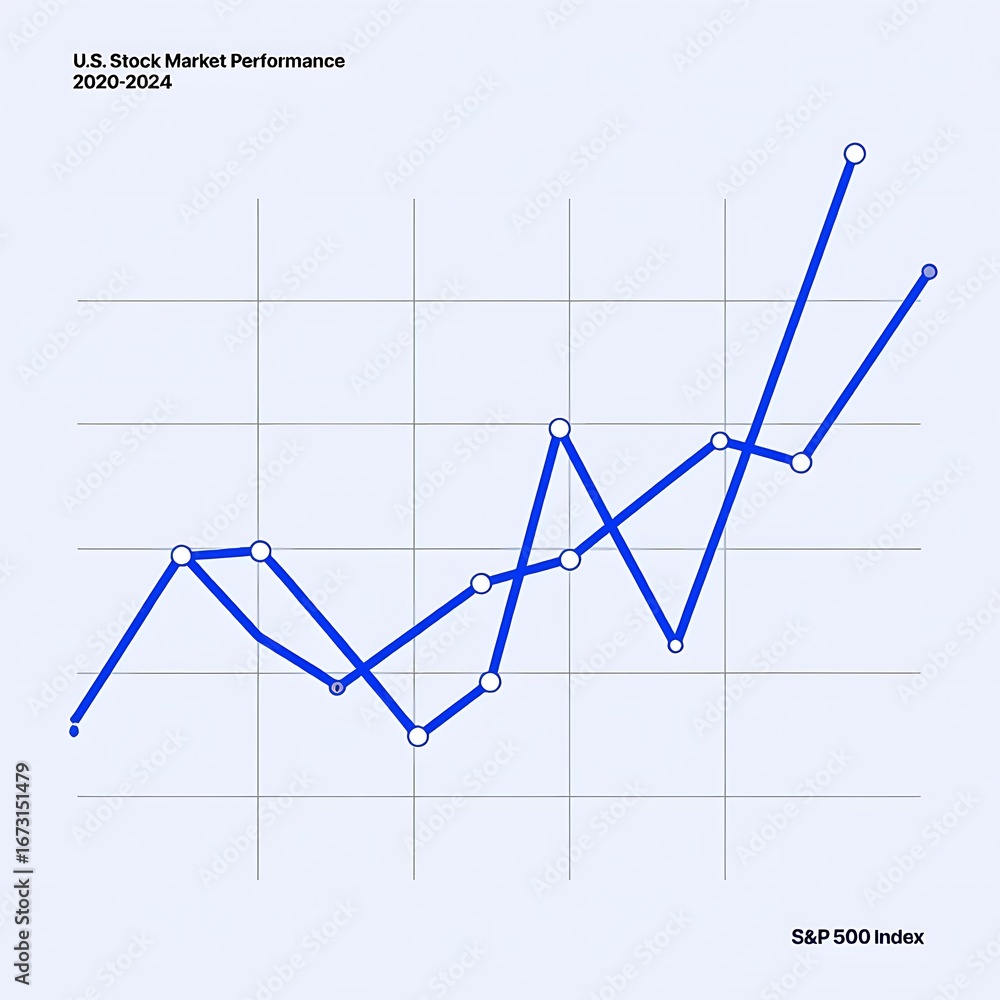 Obraz premium US Market Performance 2020 to 2023