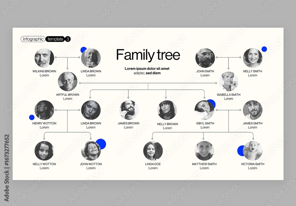 Feedmain Tree Layout Layout Of Family Tree