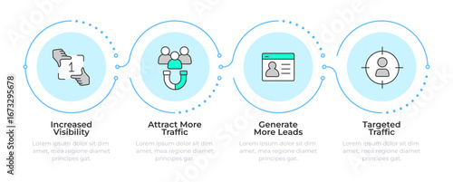 Targeted advertising benefits infographic 4 steps. Lead generation. Customer profile. Flow chart infochart. Editable vector info graphics icons. Montserrat-SemiBold, Regular fonts used