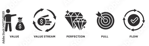 Lean Thinking icon set illustration concept with icon of value, map value stream, create flow, established pull, perfection