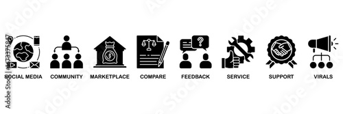 Social commerce icon set vector illustration concept with icon of social media, community, marketplace, compare, feedback, service, support and virals