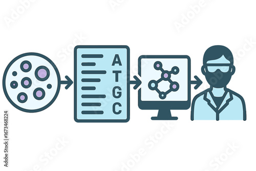 This vector illustration showcases the workflow of gene sequencing