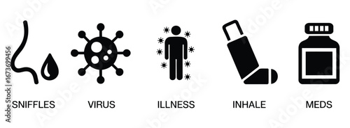 Black health icon set featuring sniffles, virus, illness, inhaler, and medicine bottle—ideal for respiratory care and medical visuals