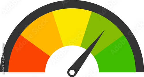 Performance dial near high score zone