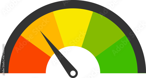 Performance gauge in below average range