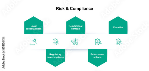 5 point infographic in a green color, business presentation 5 point infographic showing the risk and compliance with a proper icons set. 