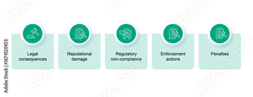 5 point infographic in a green color, business presentation 5 point infographic showing the risk and compliance with a proper icons set. 