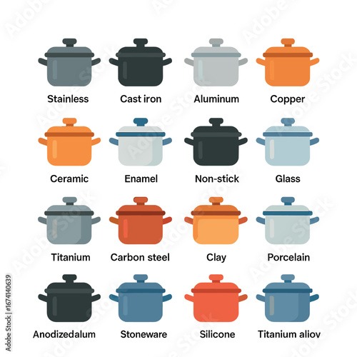 Flat cookware icons set featuring stainless, cast iron, aluminum, copper, ceramic, and glass dishes