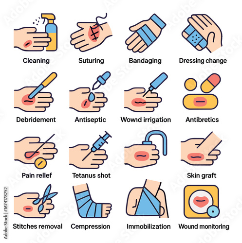 Flat medical treatment icon set featuring cleaning, suturing, bandaging, dressing change, and more