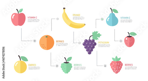 Vitamins and minerals fruit concept illustration flat design, healthy eating poster nutrition,