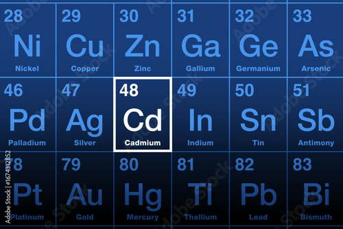 Cadmium on the periodic table of the elements. Soft, silvery-white metal and chemical element, with atomic number 48, and element symbol Cd. Cadmium use is generally decreasing because it is toxic.