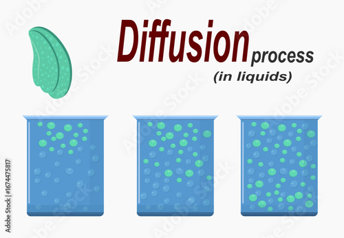 Illustration of the diffusion process in liquids