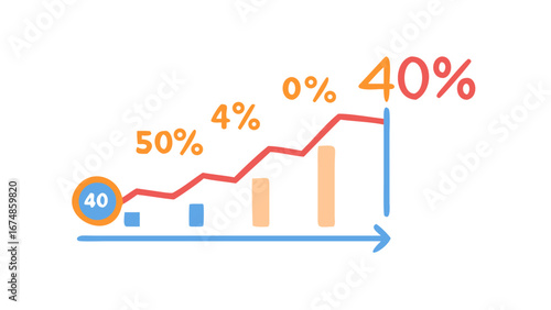 Growing engagement rate graph with percentages chart business