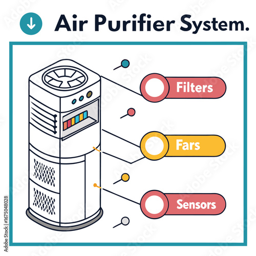 Air Purifier System: A detailed illustration of an air purifier system, highlighting its essential components, conveying clarity and technical accuracy.