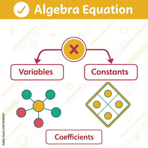 Algebra Equation: Educational illustration showcasing an algebra equation, clearly outlining variables, constants, and coefficients