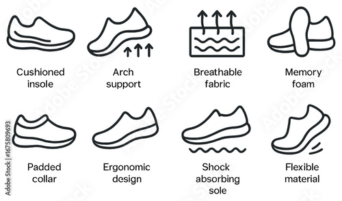 Footwear features linear icon set. cushioned insole, arch support, breathable fabric, memory foam