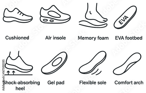 Footwear features linear icon set. featuring cushioned, air insole, memory foam, eva footbed, shock-absorbing heel