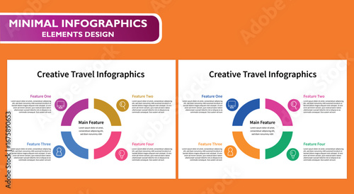A circular infographic with four quadrants for "Creative Travel Infographics" and a central "Main Feature" section.