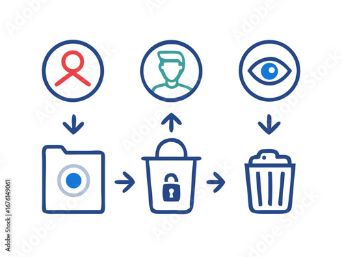 Data flow diagram showing user access file management and deletion