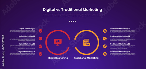 digital vs traditional marketing infographic for comparison data with big outline circle with point on left and right side with modern dark gradient style background with 2 point information