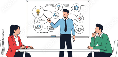 Business team planning strategy with whiteboard diagram. Innovation process, collaboration, goals, teamwork, leadership, coaching