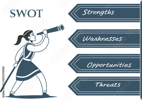 "SWOT Analysis Illustration: Explore Strengths, Weaknesses, Opportunities & Threats Through Strategic Visualization and Forward-Looking Assessment" 