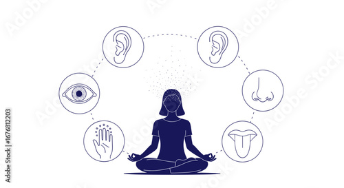 Understanding the five senses and how they connect to our well being through meditation practices
