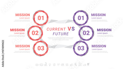 Comparative infographic, current versus future, comparison flow chart design. Evaluation analysis, function rating review.
