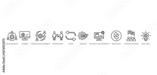 change management banner concept with icon of management, system, change management, interaction, cycle, change, content management, exchange, communication, and solution









