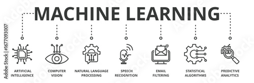 Machine learning banner vector illustration concept with icon of AI, computer vision, natural language, speech recognition, email filtering, statistical algorithms and predictive analytics 