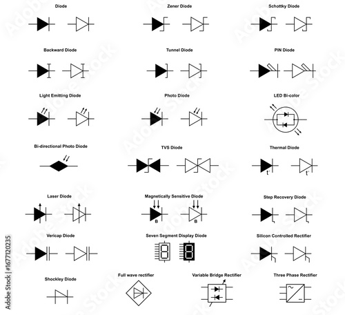 Diode Symbols  Electronic and Electrical Symbols,zener,led,Backward Diode,Tunnel Diode,PIN Diode,TVS,Thermal,Laser,Magnetically Sensitive,Varactor,Seven Segment Display,Variable Bridge Rectifier,Shock