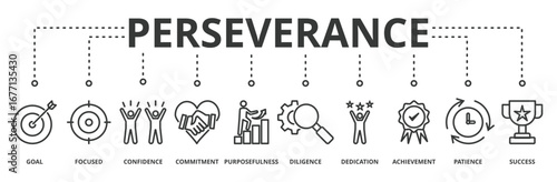 Perseverance banner vector illustration concept with icon of goal, focused, confidence, commitment, purposefulness, diligence, dedication, achievement, patience and success