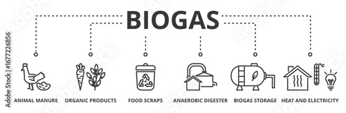 Biogas banner vector illustration concept with icon of animal manure, organic products, food scraps, anaerobic digester, biogas storage, heat and electricity