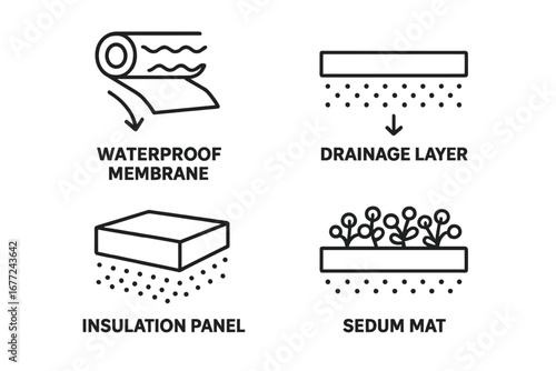 Green roof system layers vector line icon set. Extensive living roof construction components: waterproof membrane, drainage, insulation panel, and sedum mat for vegetation.